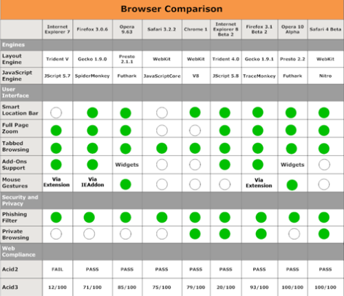 browser_chart1